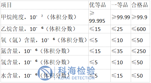甲烷檢測.png