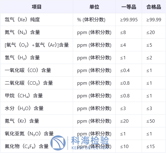 氙氣檢測.png