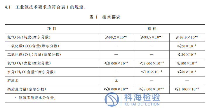 GB/T 3864-2025《工業(yè)氮》新